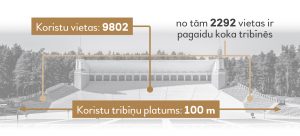 Koristu vietas 9802, no tām 2292 vietas ir pagaidu koka tribīnes. Koristu tribīņu platums; 100 m