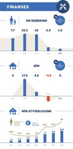 Apstiprināts Rīgas pilsētas pašvaldības budžets 2019.gadam