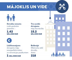 Apstiprināts Rīgas pilsētas pašvaldības budžets 2019.gadam