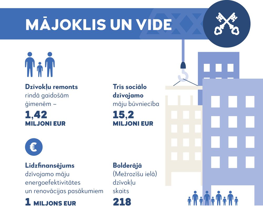 Apstiprināts Rīgas pilsētas pašvaldības budžets 2019.gadam