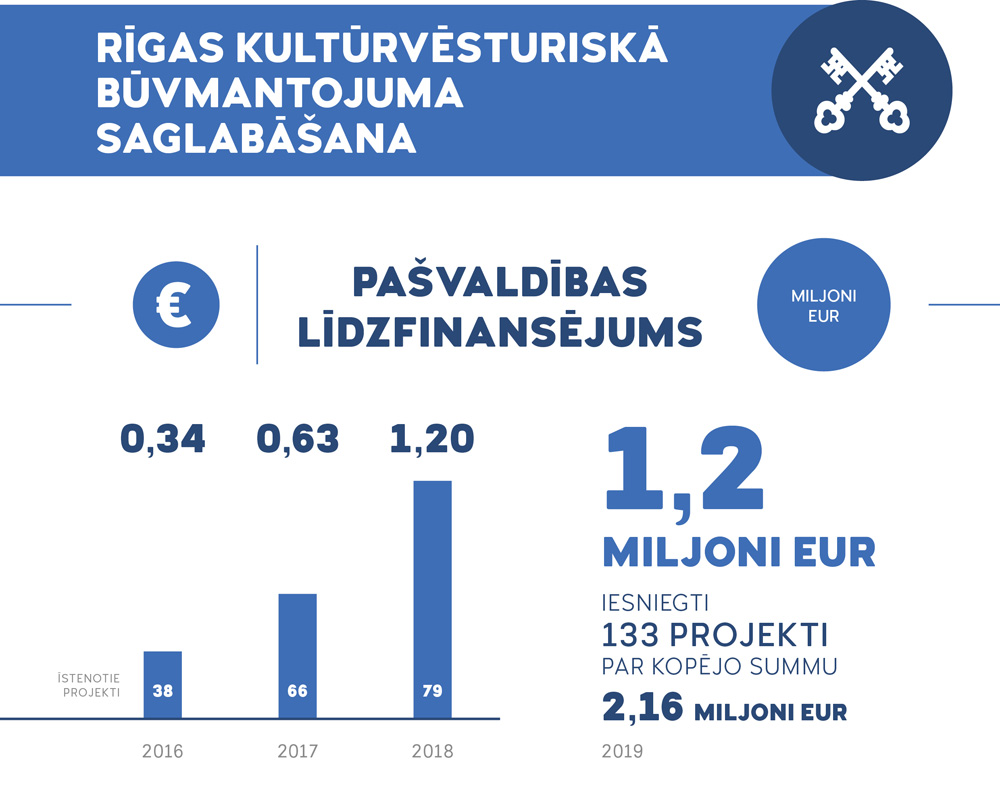 Apstiprināts Rīgas pilsētas pašvaldības budžets 2019.gadam