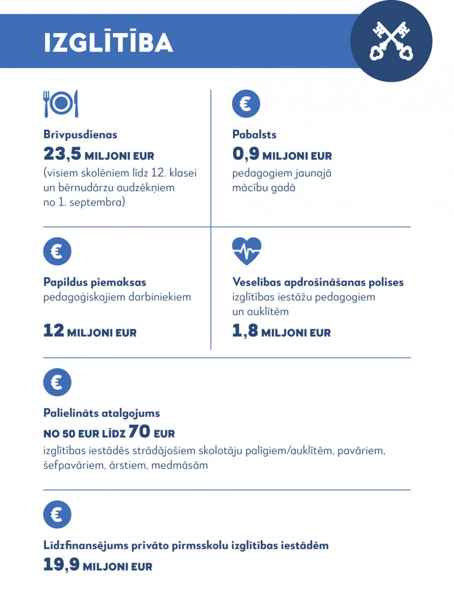 Apstiprināts Rīgas pilsētas pašvaldības budžets 2019.gadam