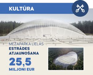 Apstiprināts Rīgas pilsētas pašvaldības budžets 2019.gadam