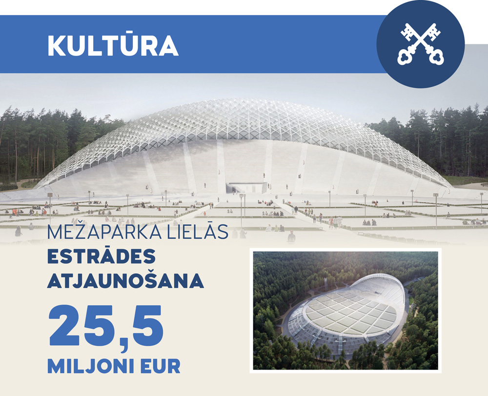 Apstiprināts Rīgas pilsētas pašvaldības budžets 2019.gadam