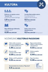 Apstiprināts Rīgas pilsētas pašvaldības budžets 2019.gadam