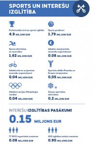 Apstiprināts Rīgas pilsētas pašvaldības budžets 2019.gadam