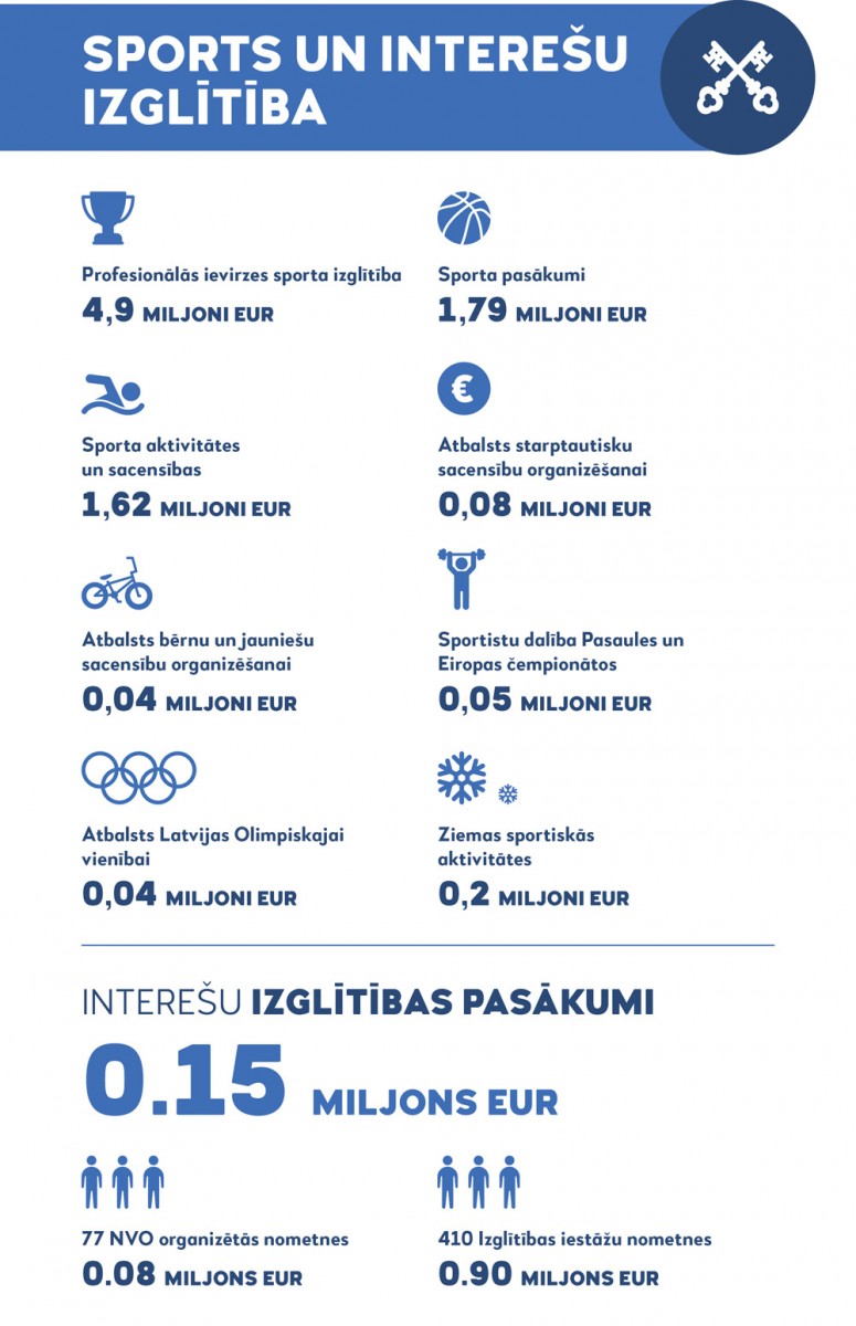 Apstiprināts Rīgas pilsētas pašvaldības budžets 2019.gadam