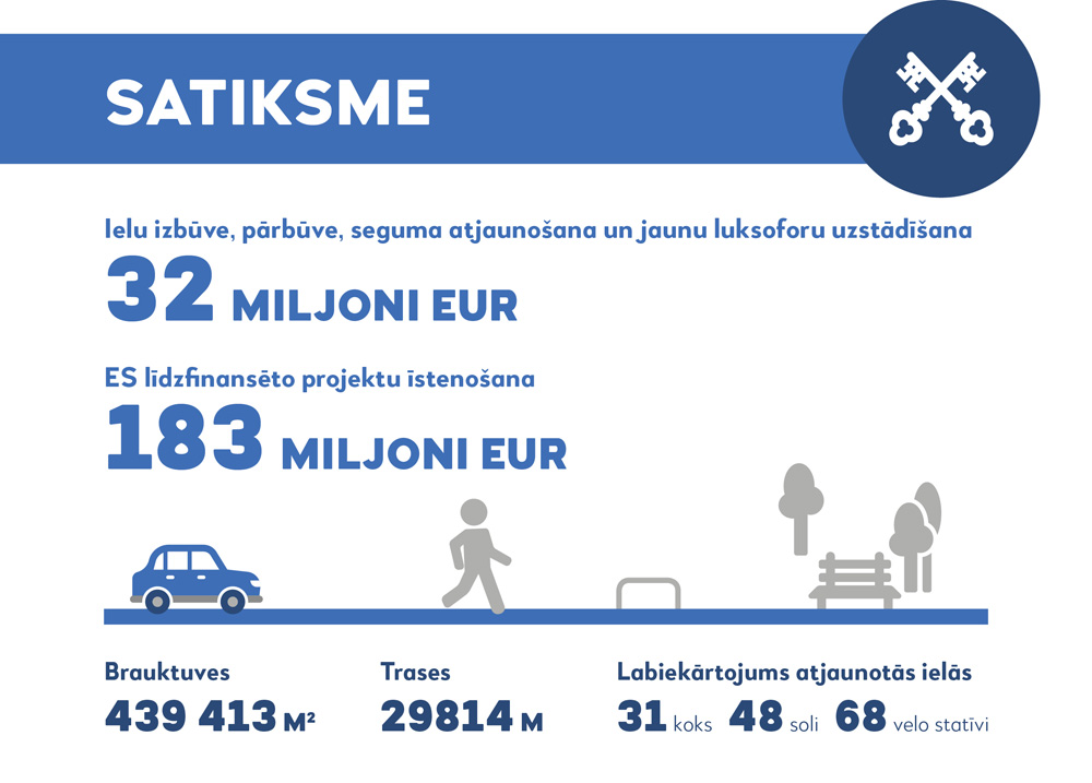 Apstiprināts Rīgas pilsētas pašvaldības budžets 2019.gadam