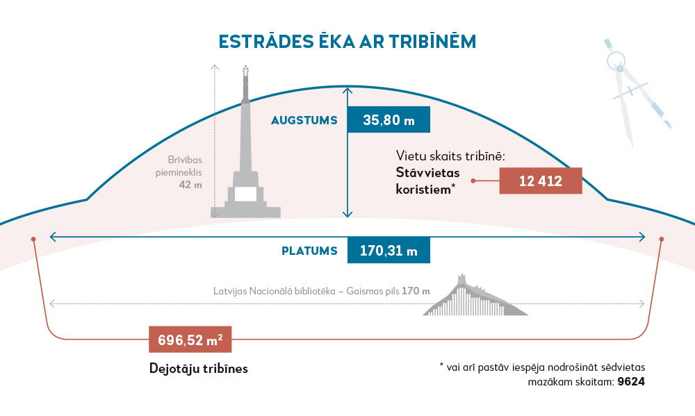 Pie Mežaparka topošās estrādes aizvadīts pirmais Lielais pikniks