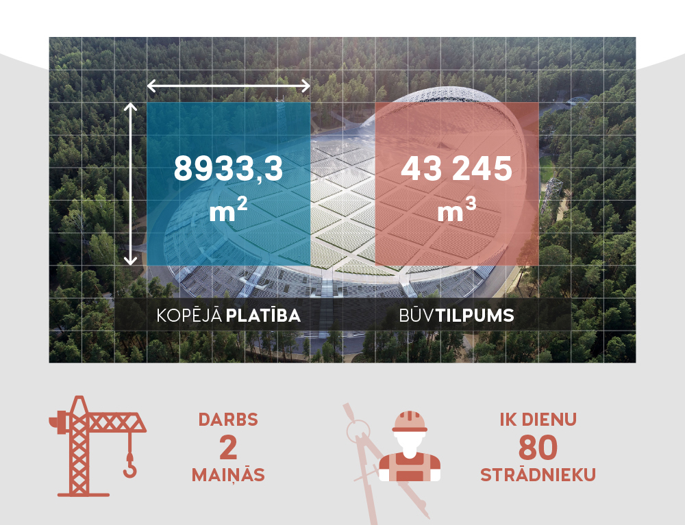 Pie Mežaparka topošās estrādes aizvadīts pirmais Lielais pikniks