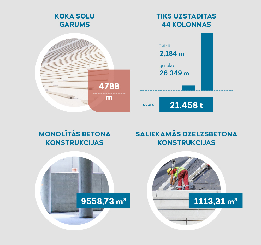 Pie Mežaparka topošās estrādes aizvadīts pirmais Lielais pikniks