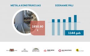 Pie Mežaparka topošās estrādes aizvadīts pirmais Lielais pikniks