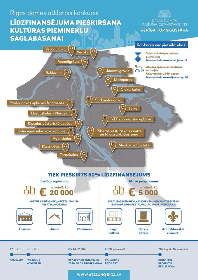 17.02.2020.-Rīgas pašvaldības līdzfinansējuma konkursā kultūrvēsturiskā būvmantojuma saglabāšanai saņemts 101 projektu pieteikums-1