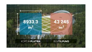 KOPĒJĀ PLATĪBA 8933,3 m2 BŪVTILPUMS 43 245 m3