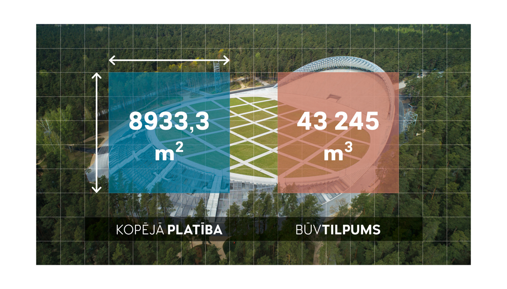 KOPĒJĀ PLATĪBA 8933,3 m2 BŪVTILPUMS 43 245 m3