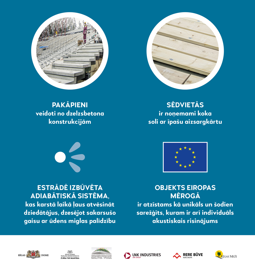 PAKĀPIENI veidoti no dzelzbetona konstrukcijām SĒDVIETAS ir noņemami koka soli ar īpašu aizsārgkārtu ESTRĀDĒ IZBŪVĒTA ADIABĀTISKĀ SISTĒMA, kas karstā laikā ļaus atvēsināt dziedātājus, dzesējot sakarsušo gaisu ar ūdens miglas palīdzību OBJEKTS EIROPAS MĒROGĀ ir atzīstams kā unikāls un šodien sarežģīts, kuram ir individuāls akustiskais risinājums