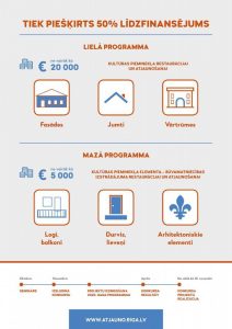 Līdzfinansējums 2021