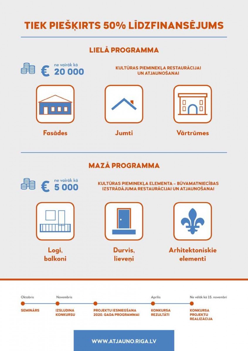 Līdzfinansējums 2021