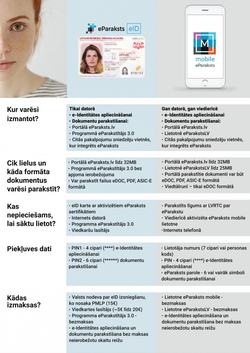 Par e-adrses izmantošanu