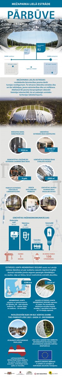 inforgrafika-Mežaparka Lielai estrādei jākļūst par Latvijas kultūras centrālo norišu vietu