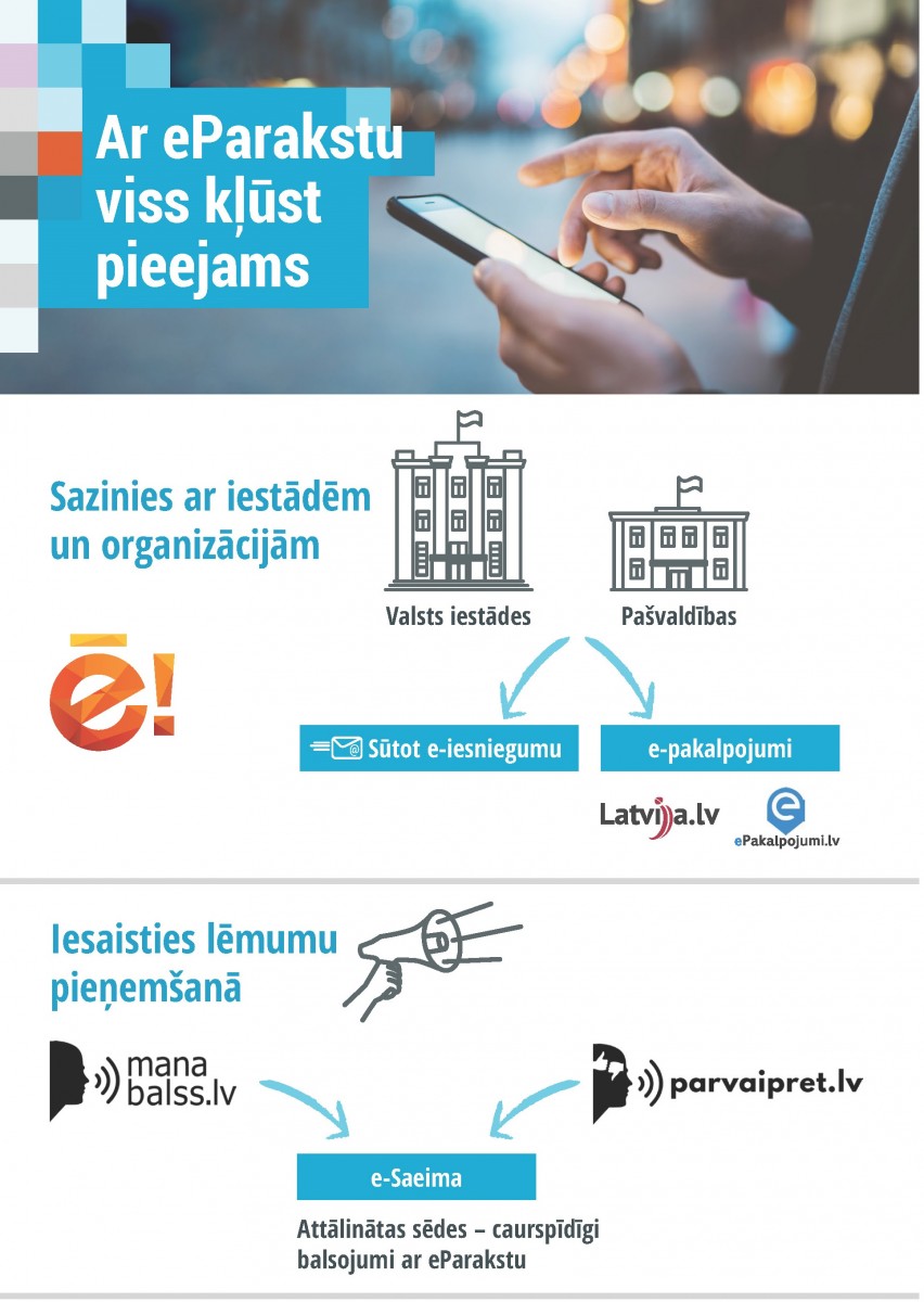 Par e-adrses izmantošanu