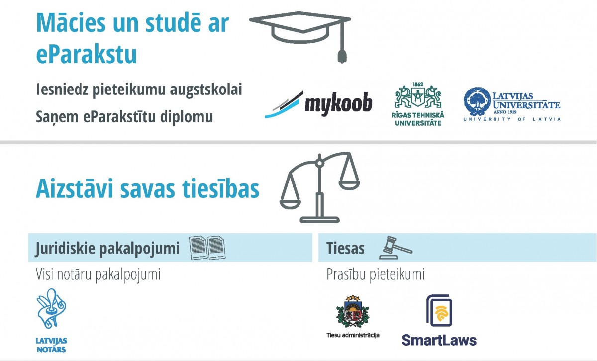 Par e-adrses izmantošanu