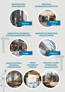 inforgrafika-Mežaparka Lielai estrādei jākļūst par Latvijas kultūras centrālo norišu vietu