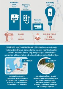 inforgrafika-Mežaparka Lielai estrādei jākļūst par Latvijas kultūras centrālo norišu vietu