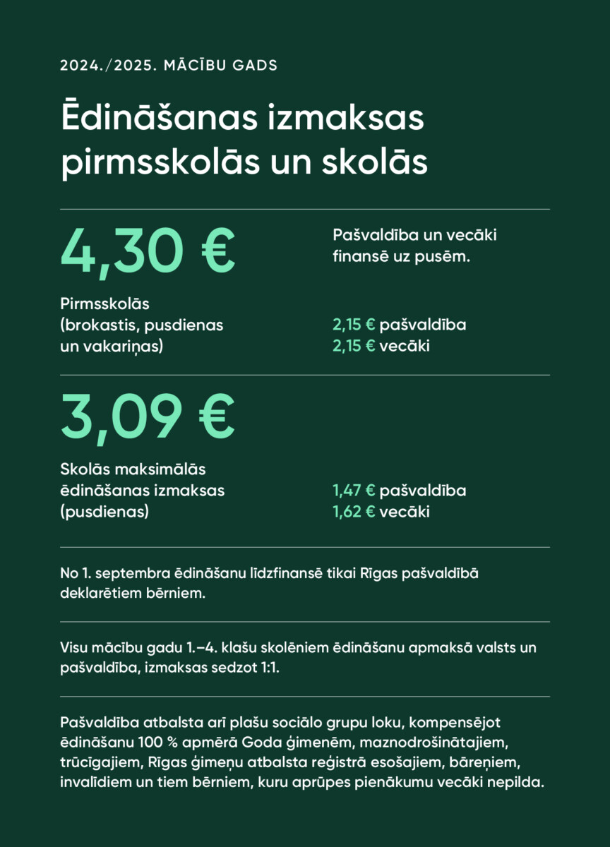 Ēdināšanas izmaksas pirmsskolās un skolās