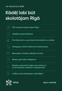 Plakāts latviešu valodā "Kādēļ labi būt skolotājam Rīgā" ar uzsaukumu 'Esi skolotājs Rīgā', kurā uzskaitītas priekšrocības pedagogiem, tostarp atlaides sabiedriskajam transportam, veselības apdrošināšana, bērnu uzņemšanas prioritāte, mācību izdevumu kompensācija, stabils atalgojums un izcilības balva