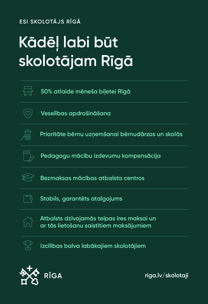 Plakāts latviešu valodā "Kādēļ labi būt skolotājam Rīgā" ar uzsaukumu 'Esi skolotājs Rīgā', kurā uzskaitītas priekšrocības pedagogiem, tostarp atlaides sabiedriskajam transportam, veselības apdrošināšana, bērnu uzņemšanas prioritāte, mācību izdevumu kompensācija, stabils atalgojums un izcilības balva