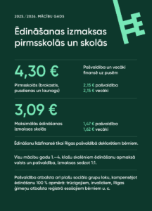 Infografika par ēdināšanas izmaksām Rīgas pašvaldības pirmsskolās un skolās 2025./2026. mācību gadā, norādot sadalījumu starp pašvaldības un vecāku līdzfinansējumu, kā arī informāciju par valsts atbalstu un sociālajām grupām
