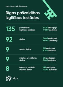 Rīga ir gatava jaunajam mācību gadam