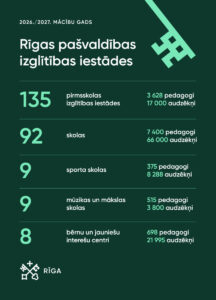 Rīga ir gatava jaunajam mācību gadam
