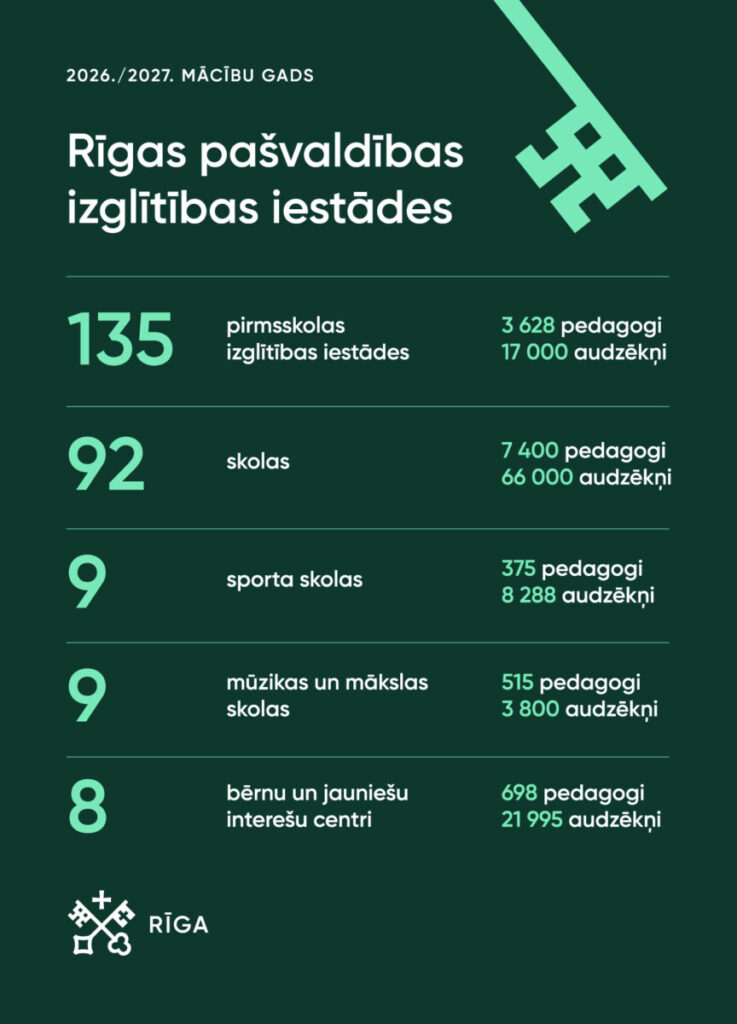 Rīga ir gatava jaunajam mācību gadam