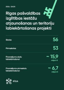 Rīga ir gatava jaunajam mācību gadam