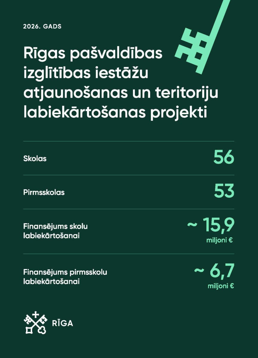 Rīga ir gatava jaunajam mācību gadam