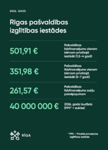 Rīga ir gatava jaunajam mācību gadam