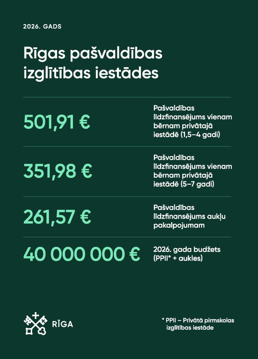 Rīga ir gatava jaunajam mācību gadam