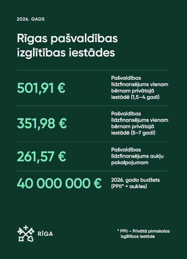 https://id.riga.lv/2026/08/27/riga-ir-gatava-jaunajam-macibu-gadam/
